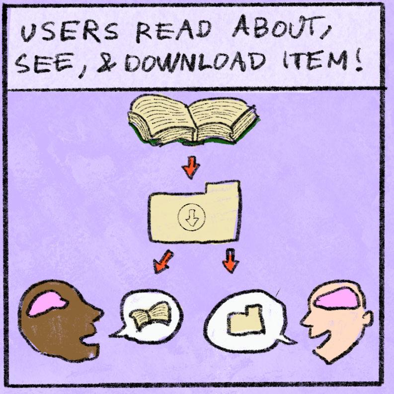 heads of people with text bubbles below representations of the digital object