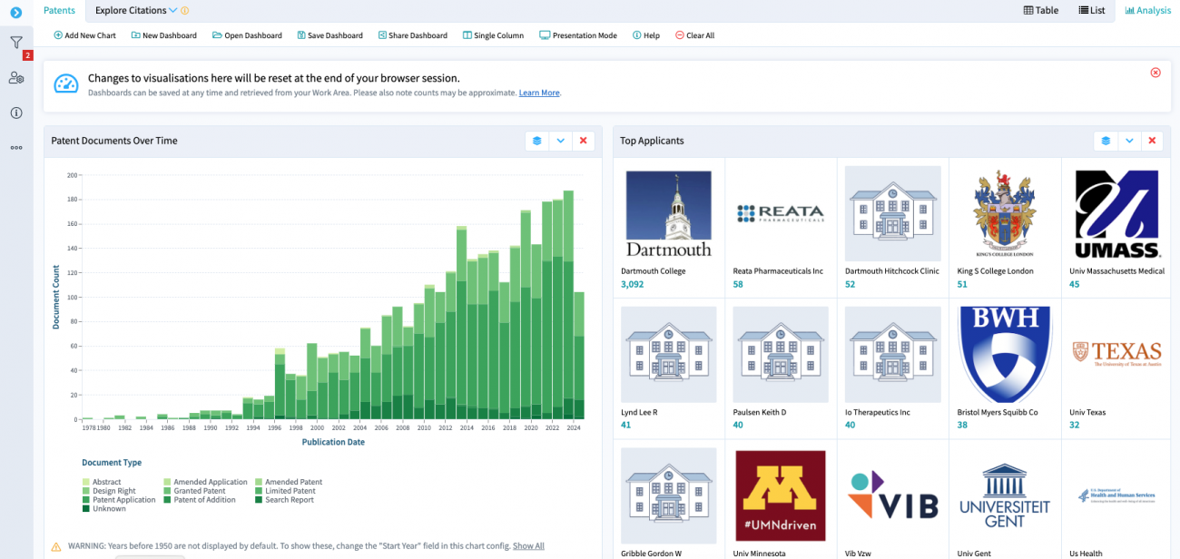 image depicts a screenshot from the Patent Lens.Org database with a chart showing Dartmouth's progressively increasing patent work since 1976