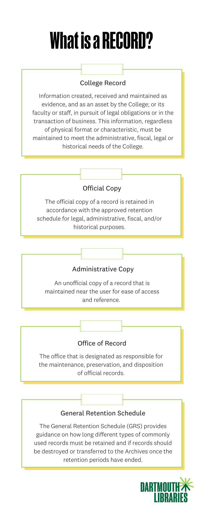 blocks of text defining a college record and related terms