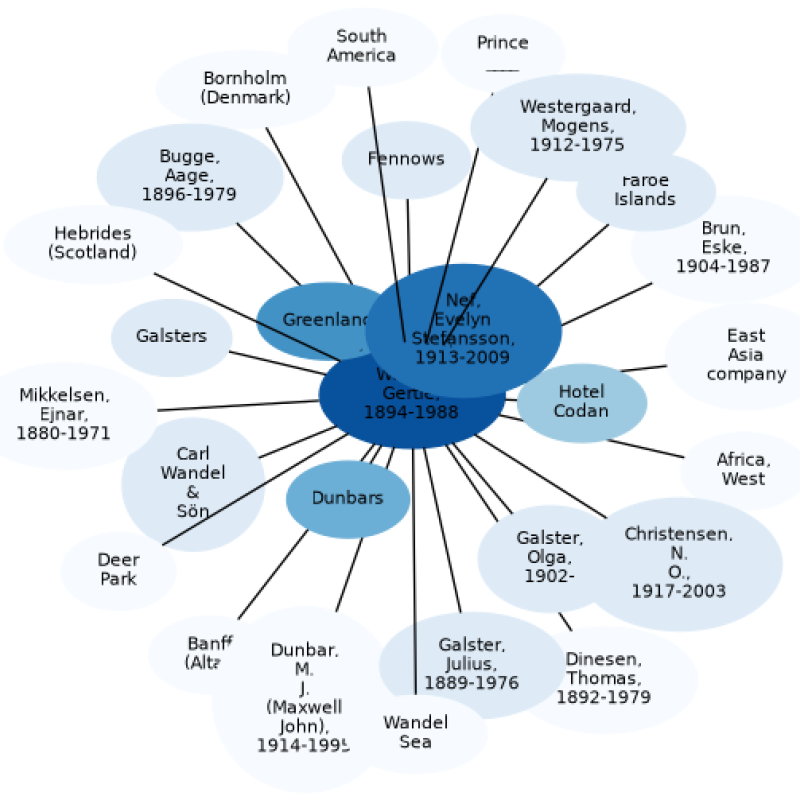 a FromThePage interactive map demonstrating the interconnectedness of people and places related in the Stefanssons' Greenland expeditions